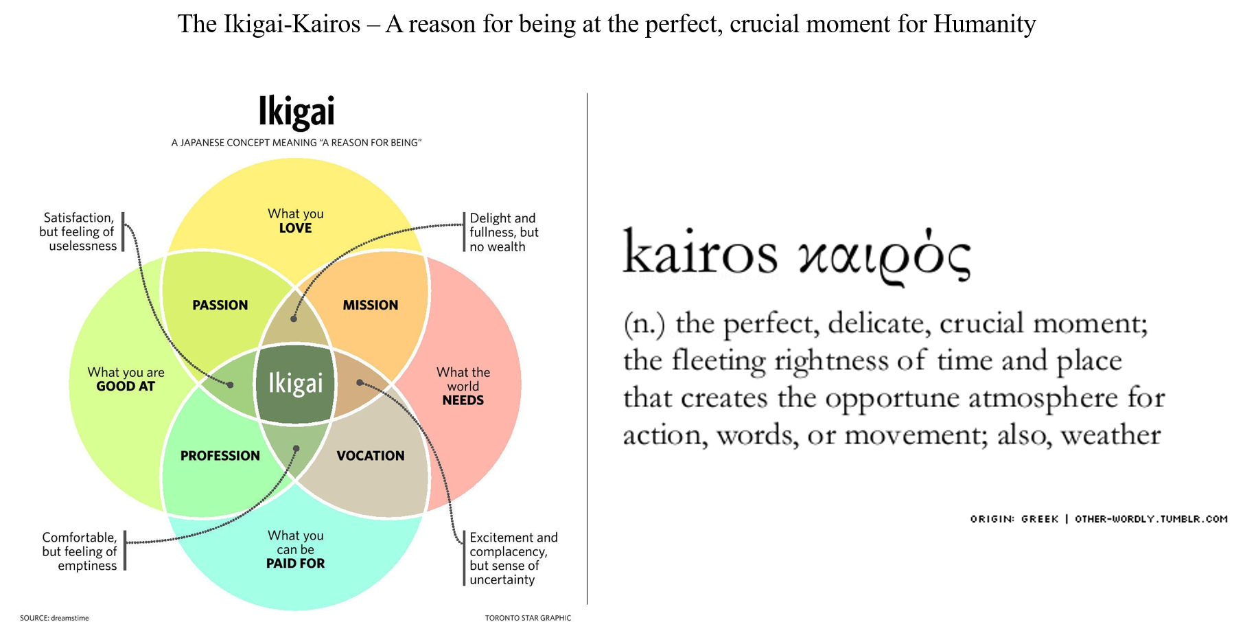 Kairos Meaning